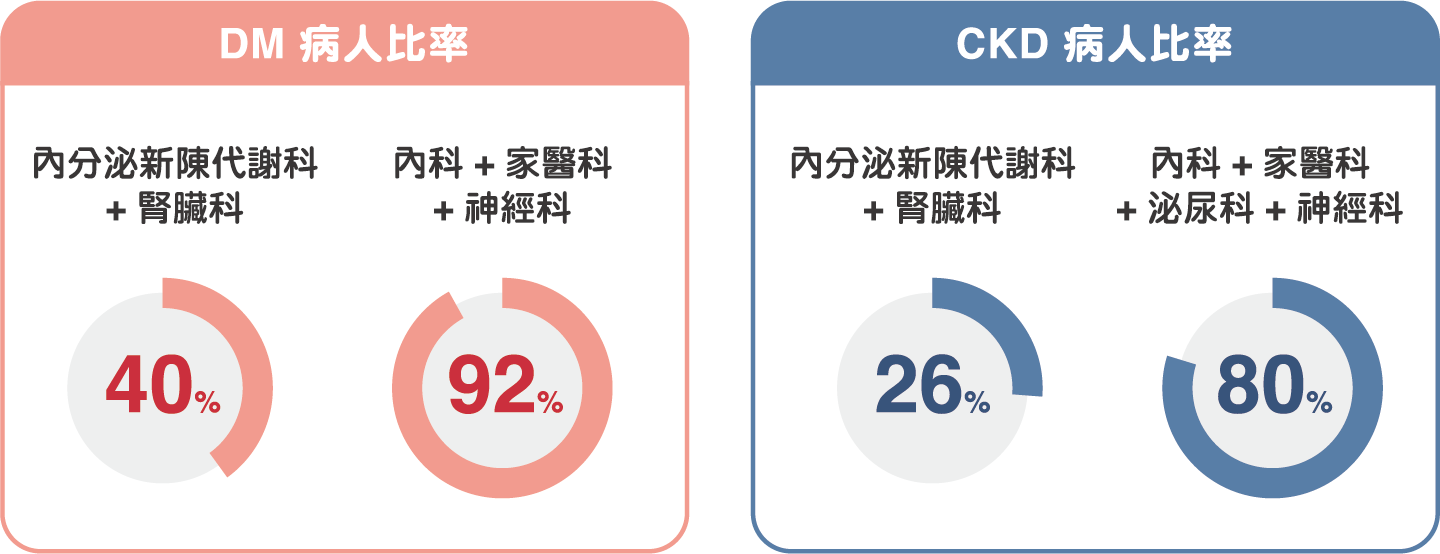 研究圖表