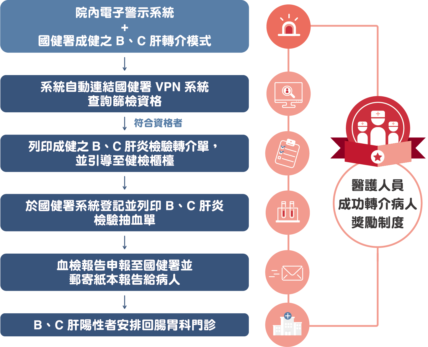 研究圖表