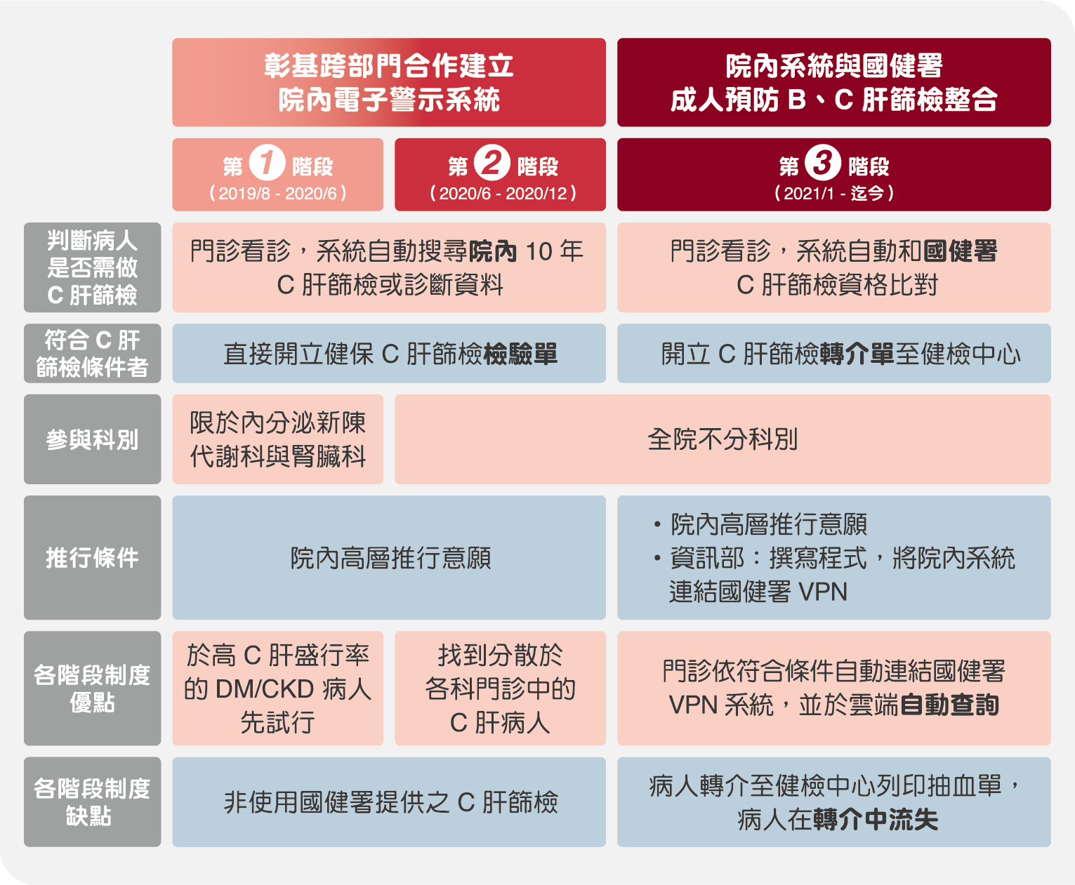 研究圖表