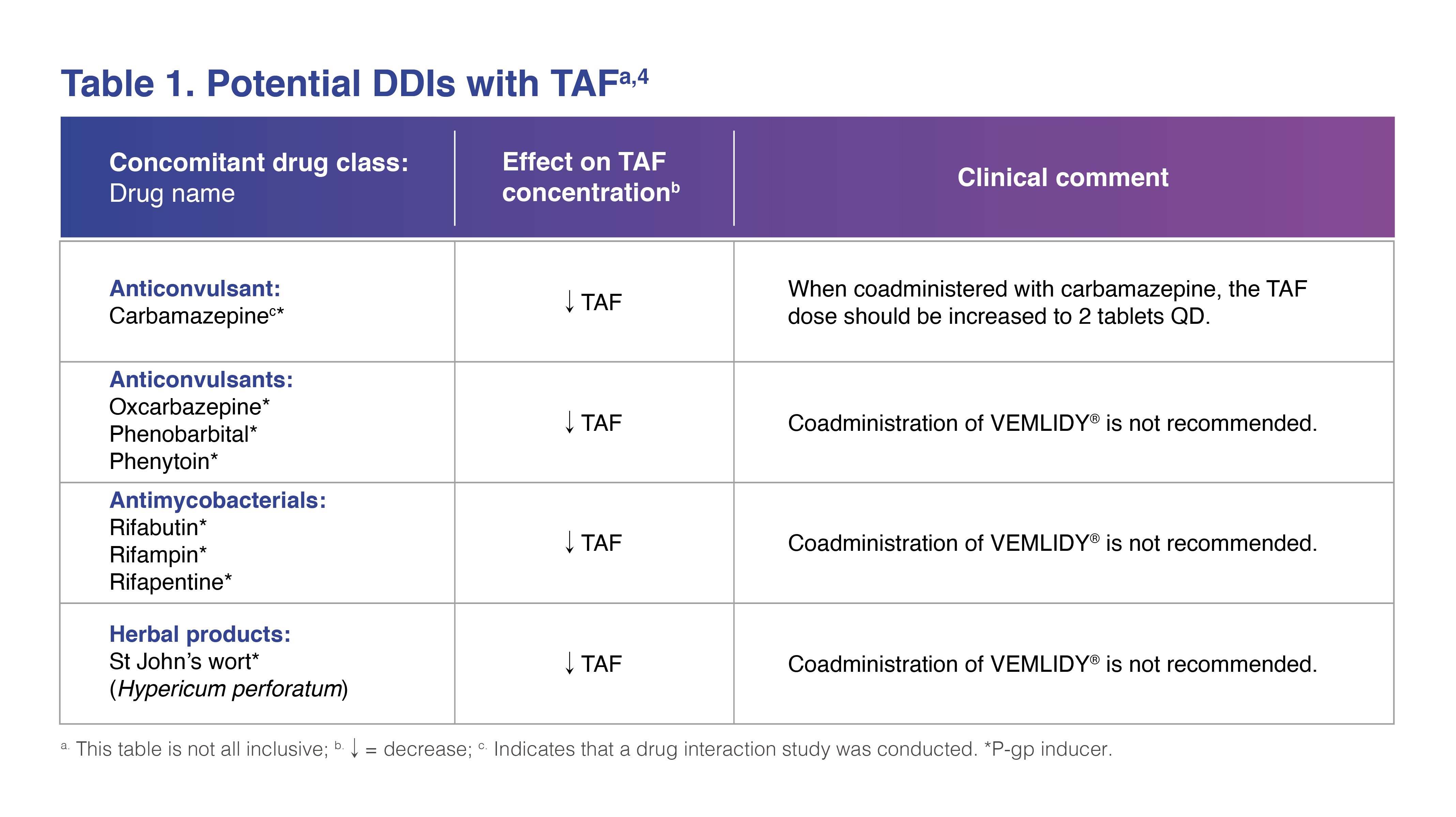 TAF reference image