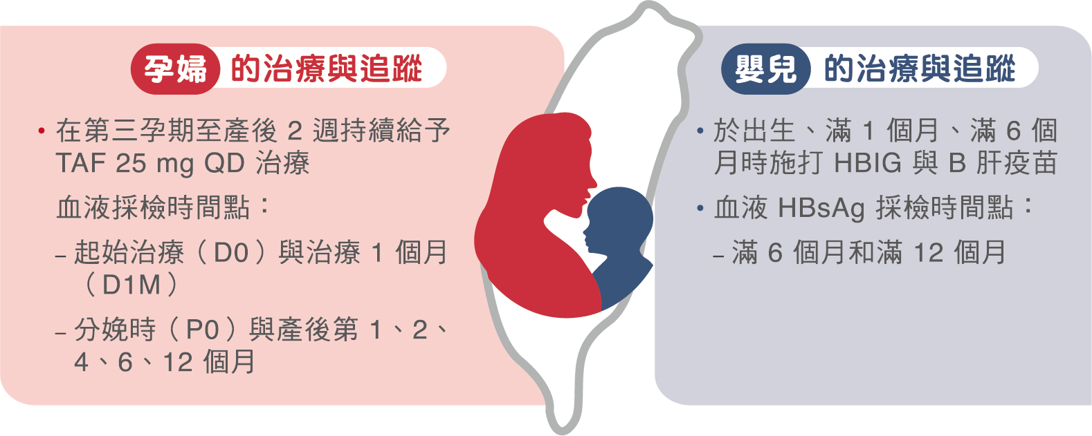 研究圖表