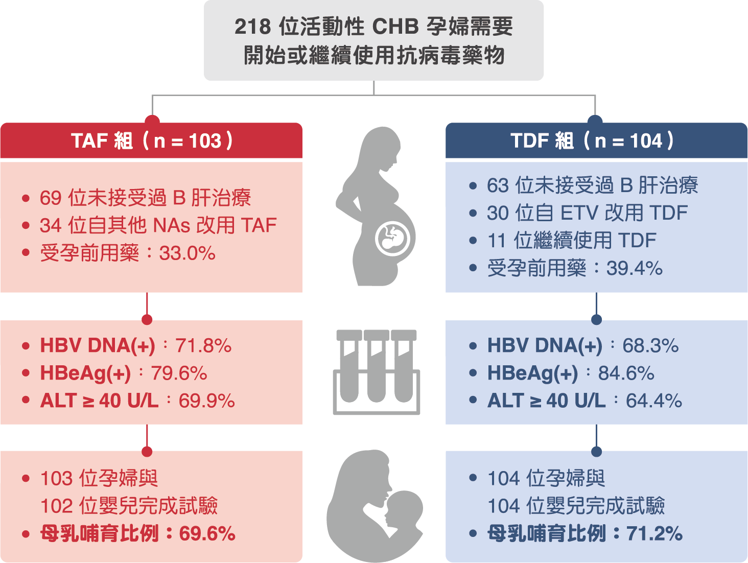 研究圖表