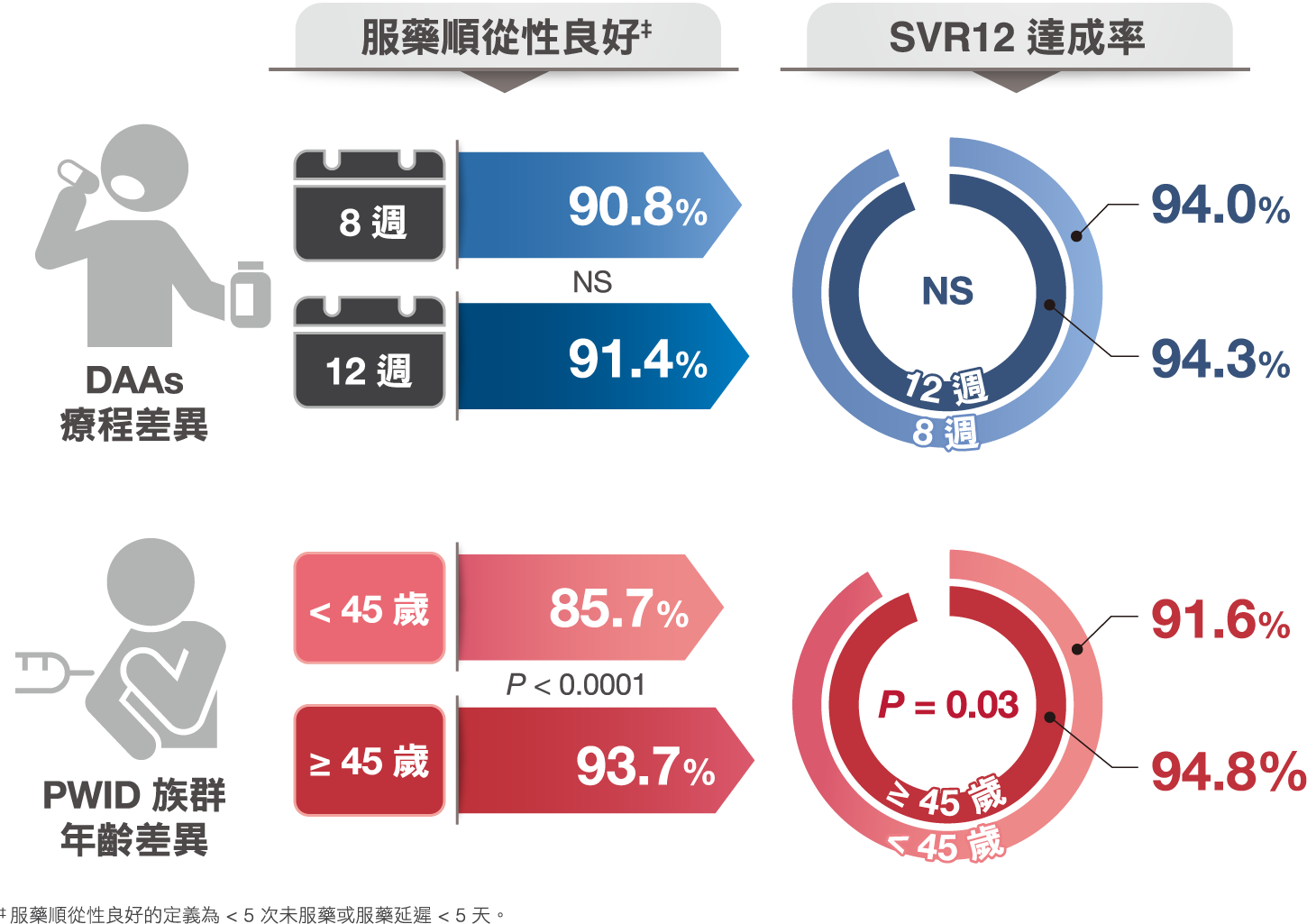 研究圖表