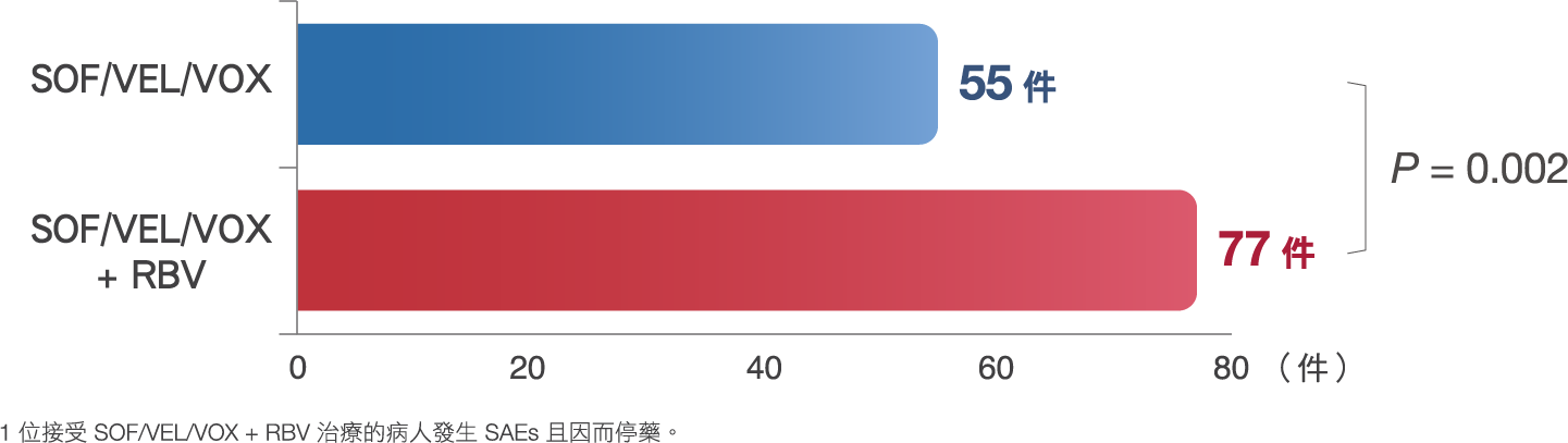 研究圖表