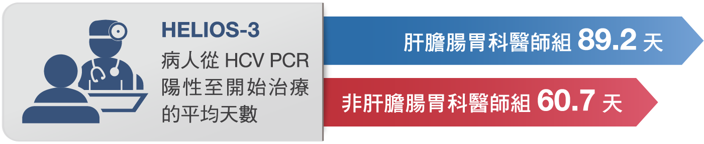 研究圖表
