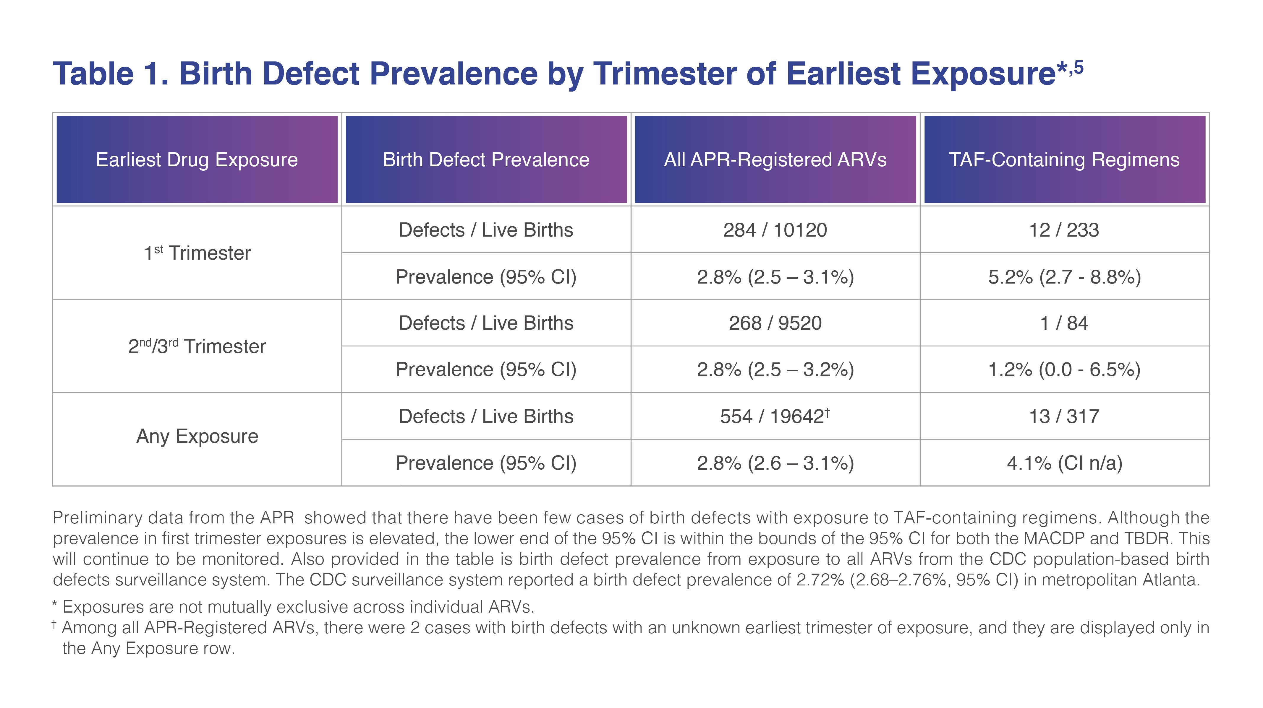 TAF reference image