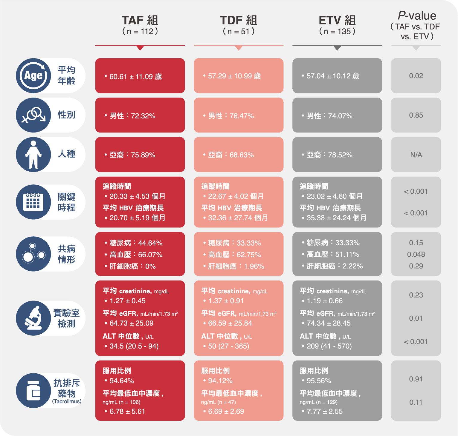 研究圖表