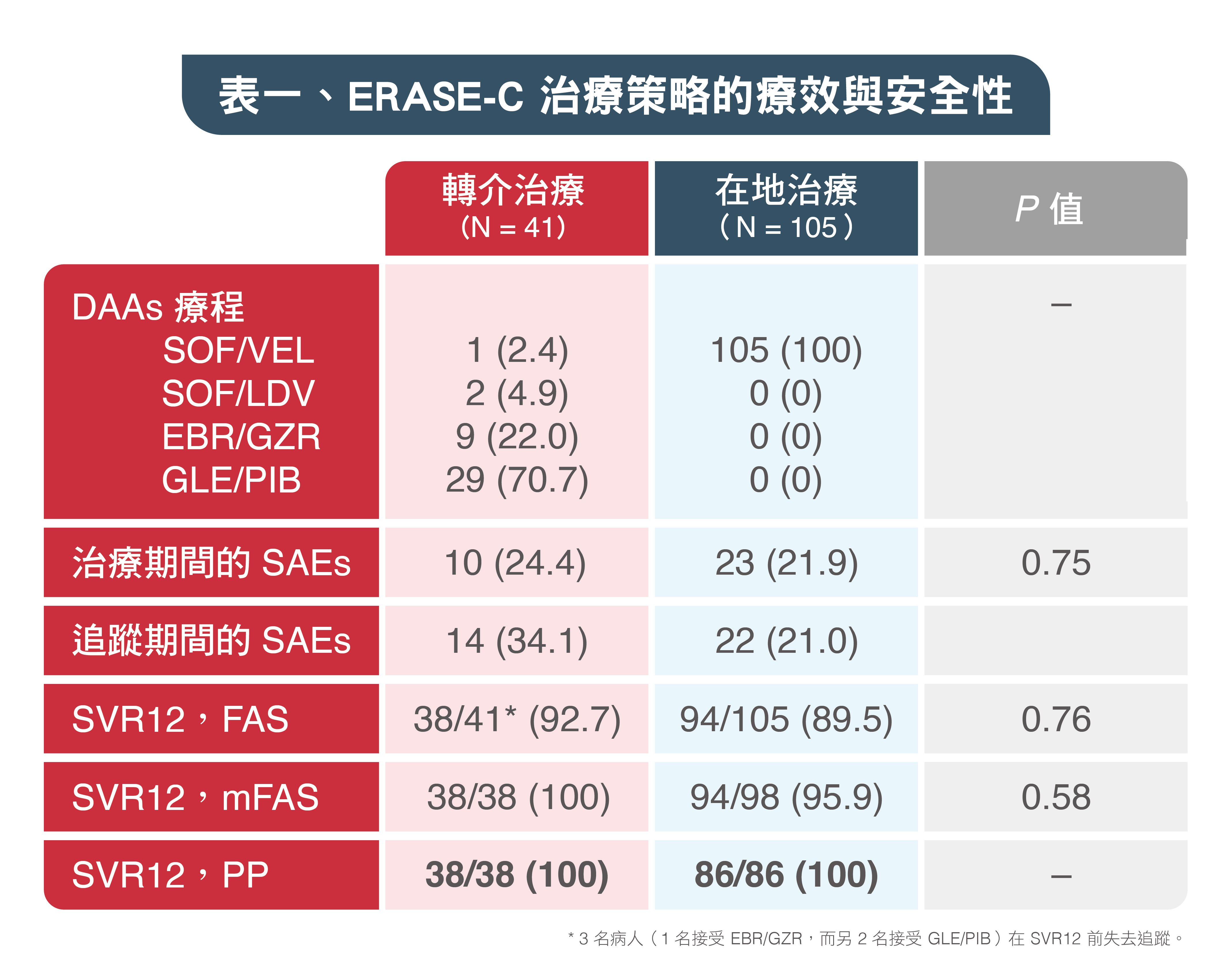 TAF reference image