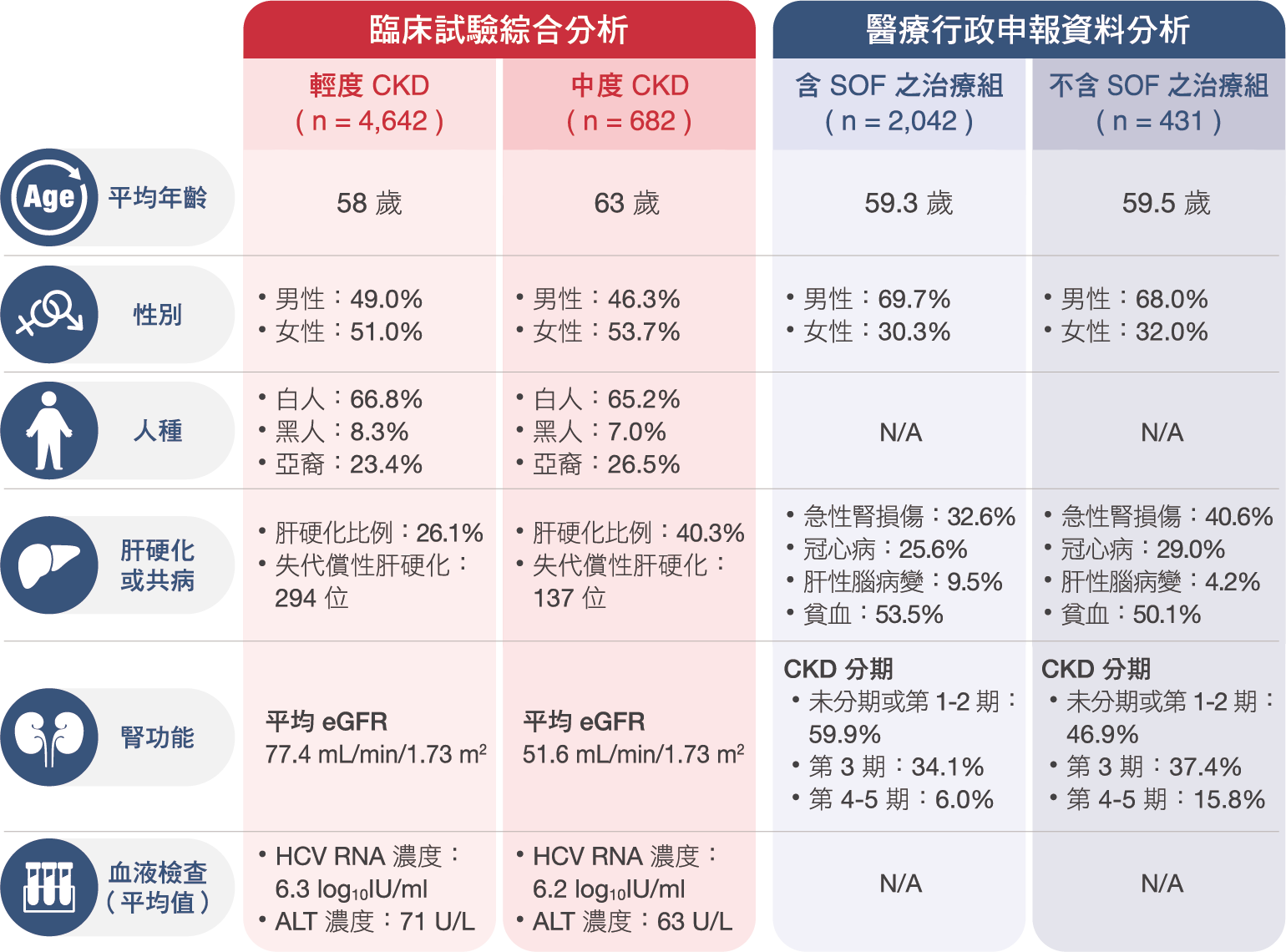 Median Age