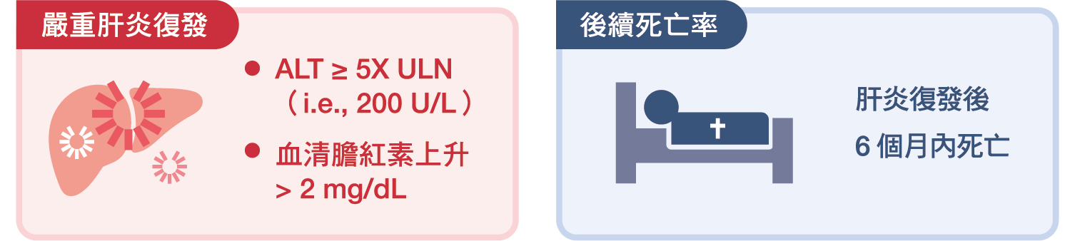 研究圖表