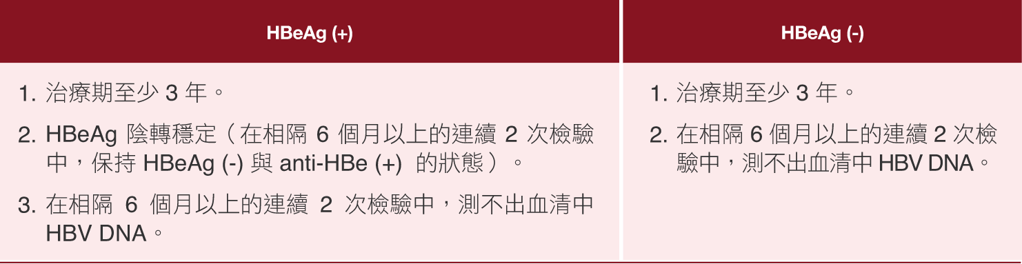 研究圖表