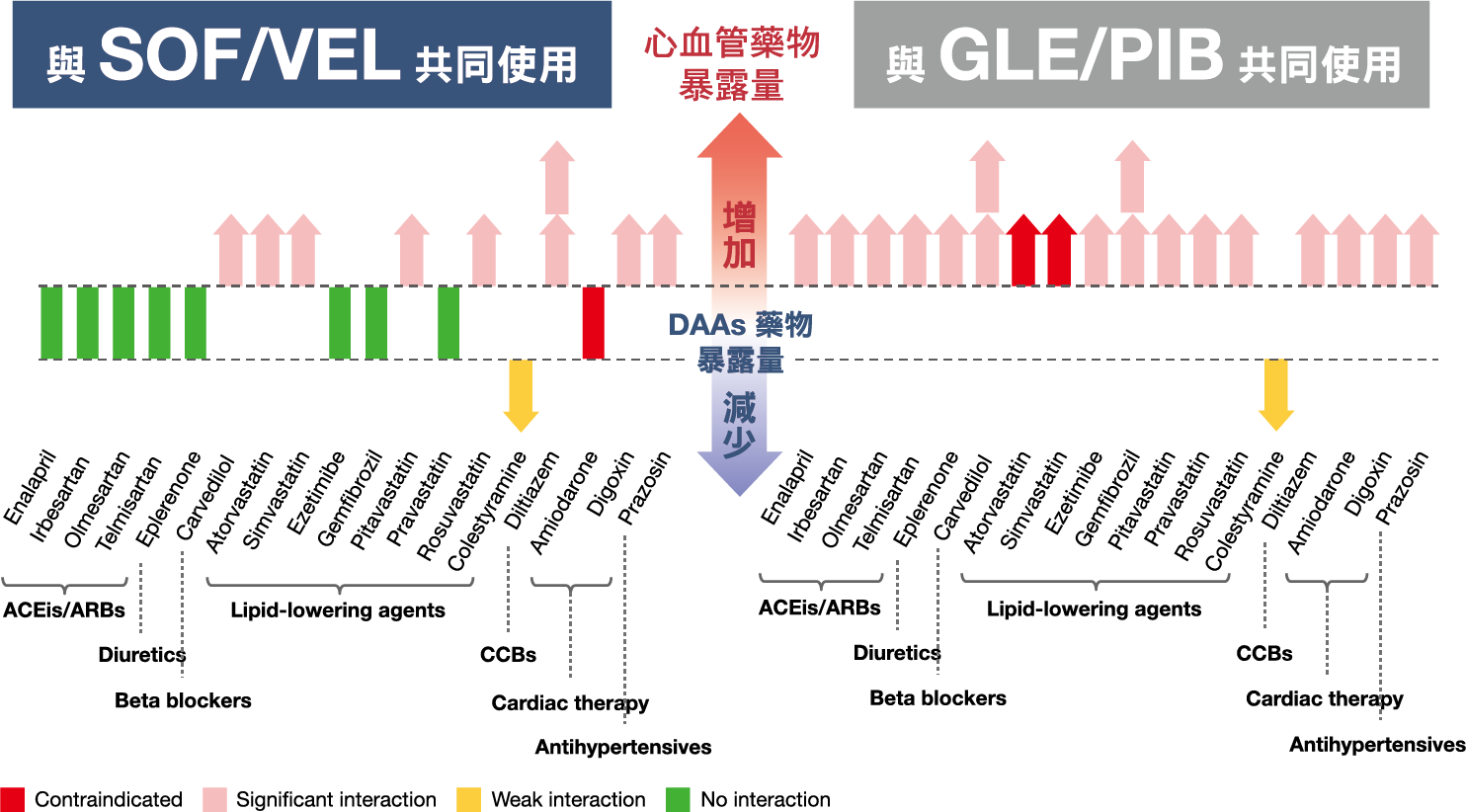 研究圖表