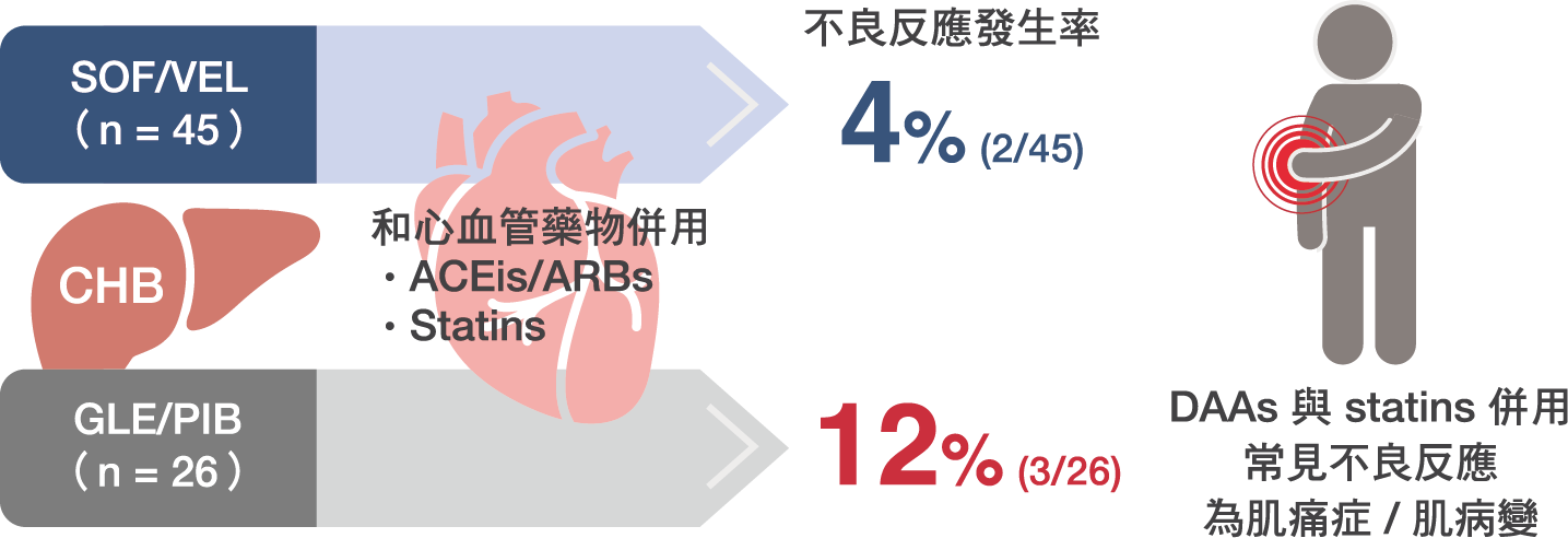 研究圖表