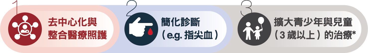研究圖表