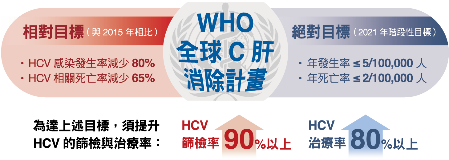 研究圖表