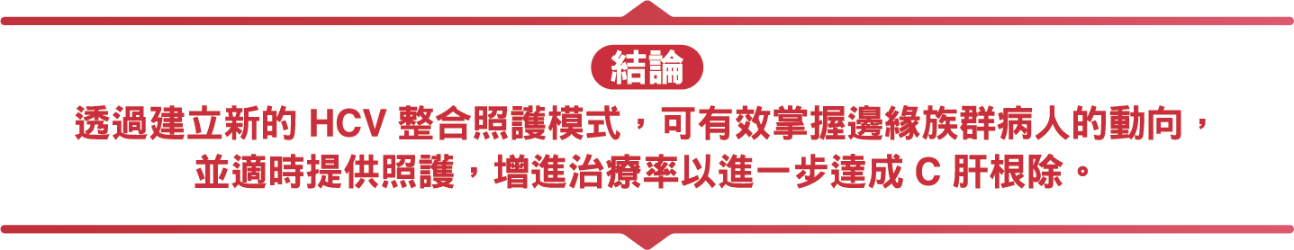 研究圖表