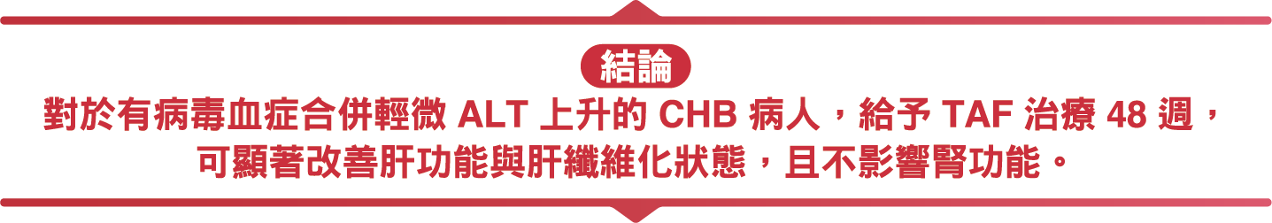 研究圖表