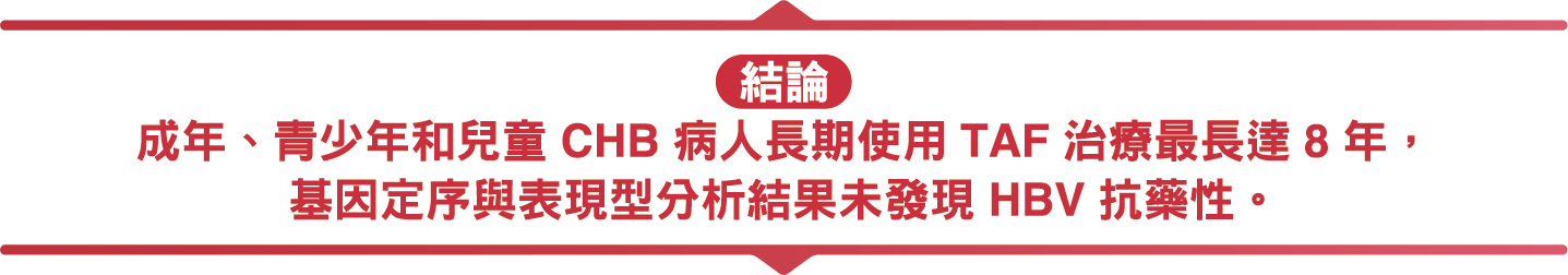 研究圖表