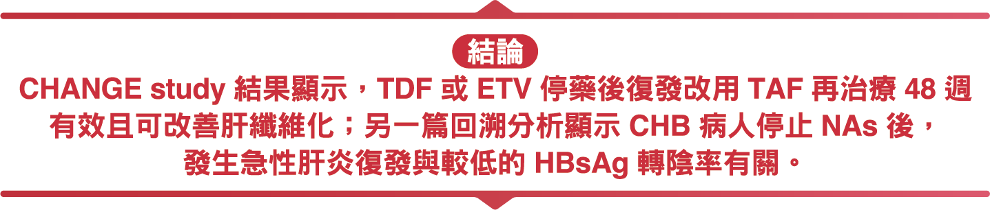 研究圖表