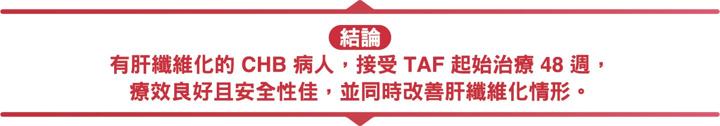 研究圖表
