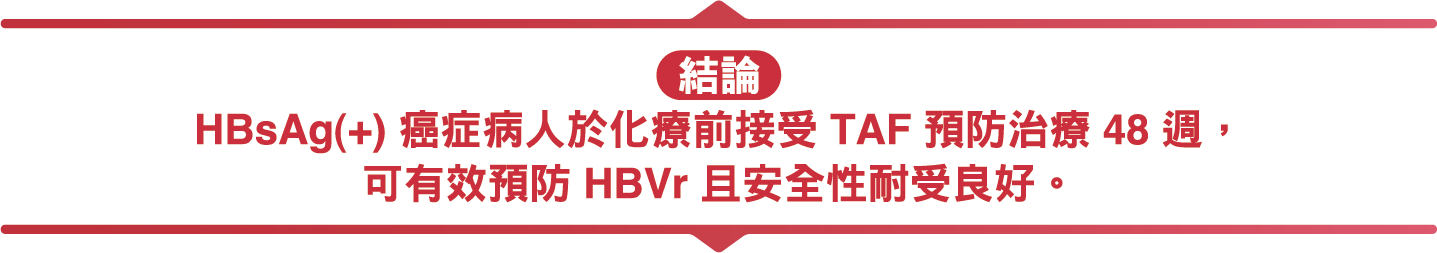 研究圖表