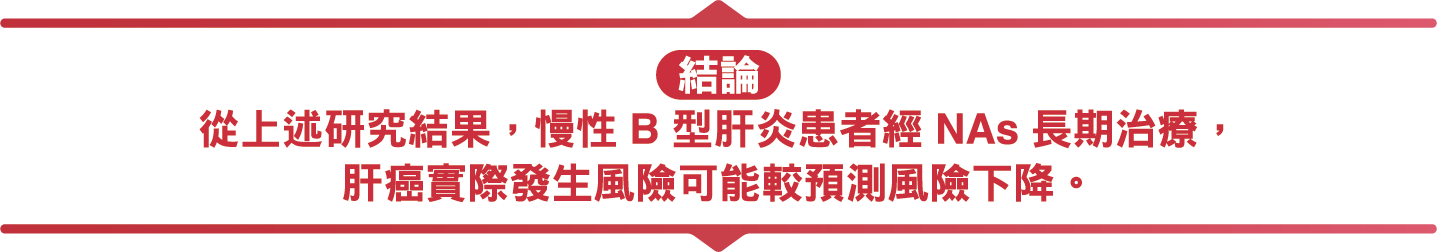 研究圖表