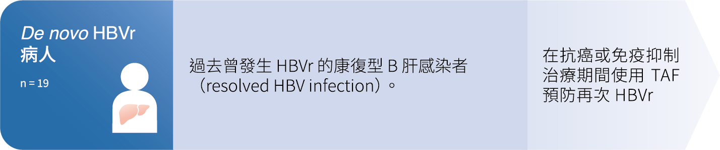 研究圖表