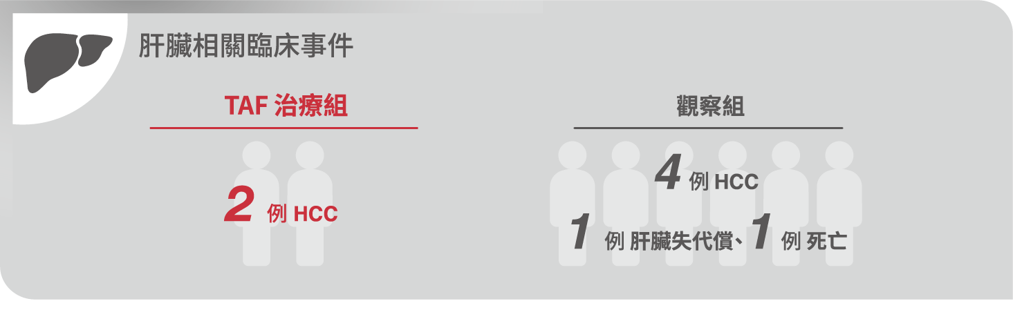 研究圖表