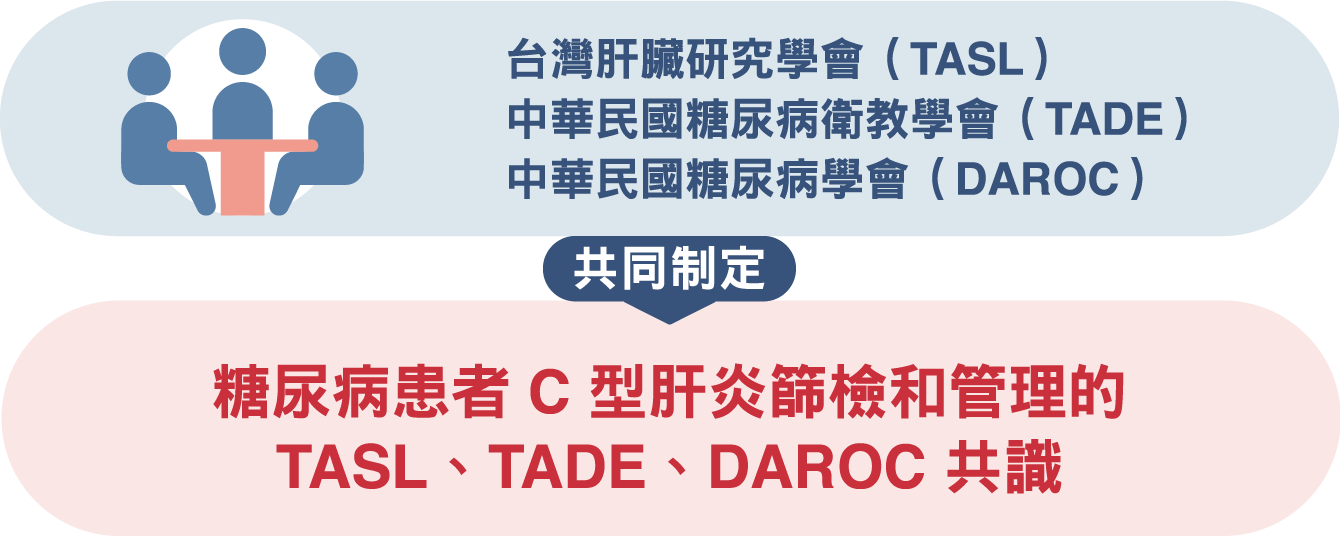 研究圖表