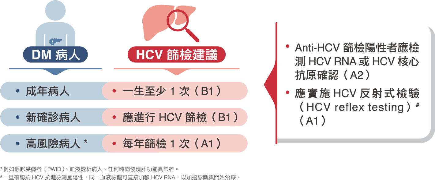 研究圖表