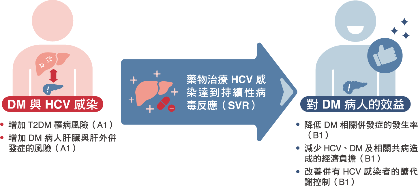 研究圖表