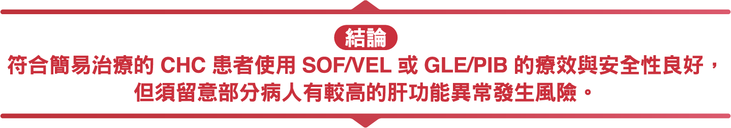 研究圖表