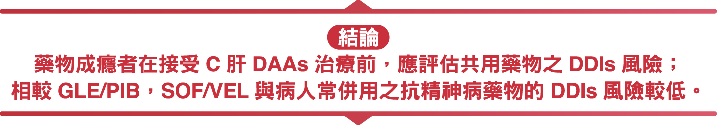 研究圖表