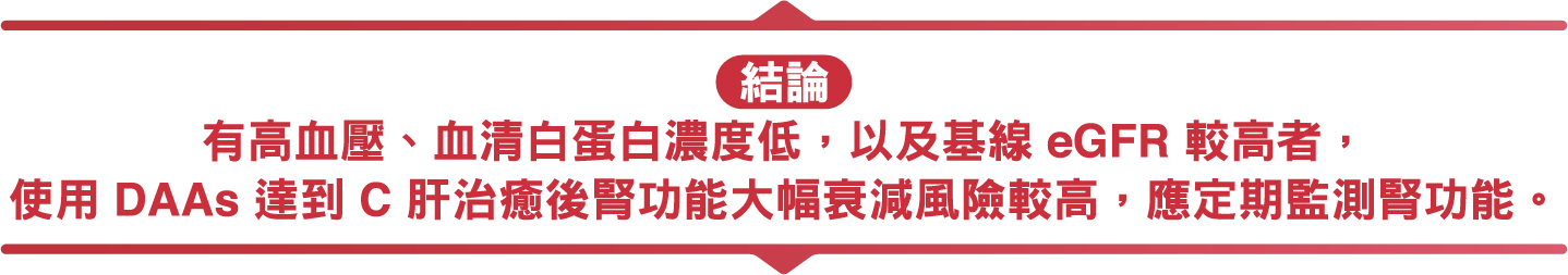 研究圖表