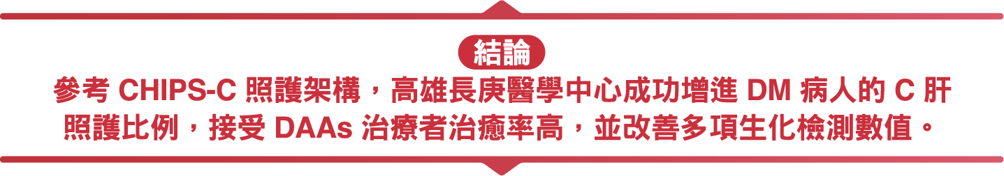 研究圖表