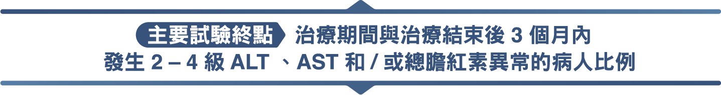 研究圖表