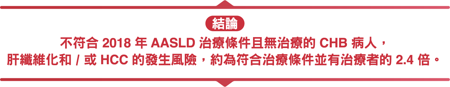 研究圖表