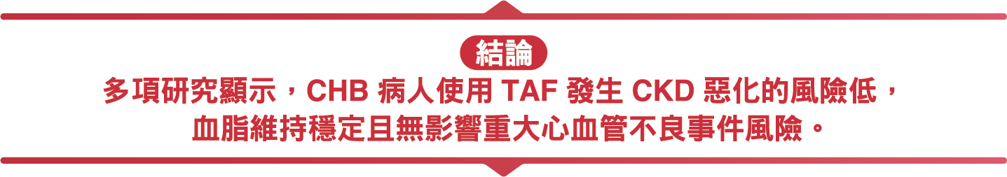 研究圖表