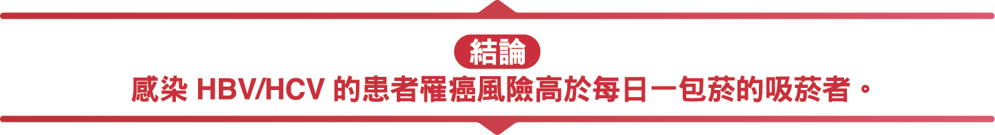 研究圖表