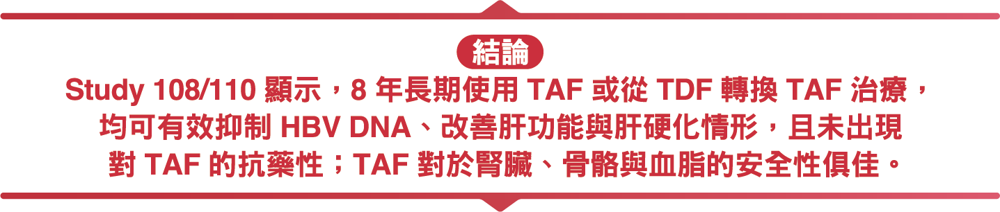 研究圖表