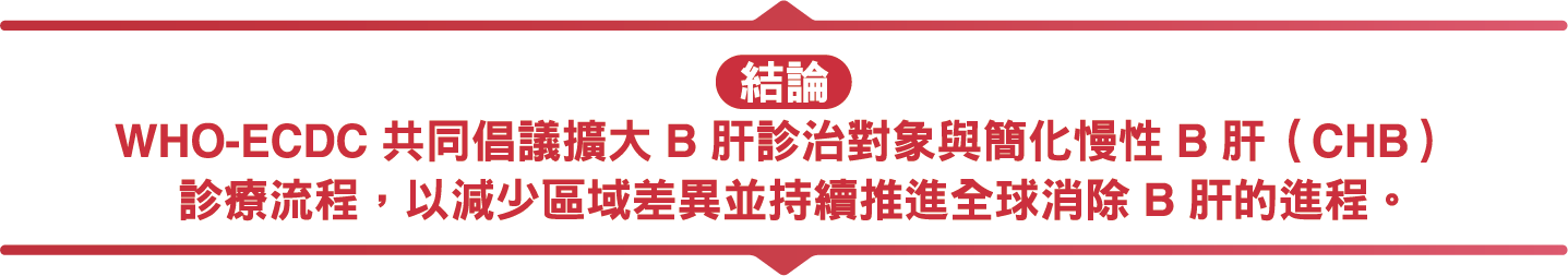 研究圖表