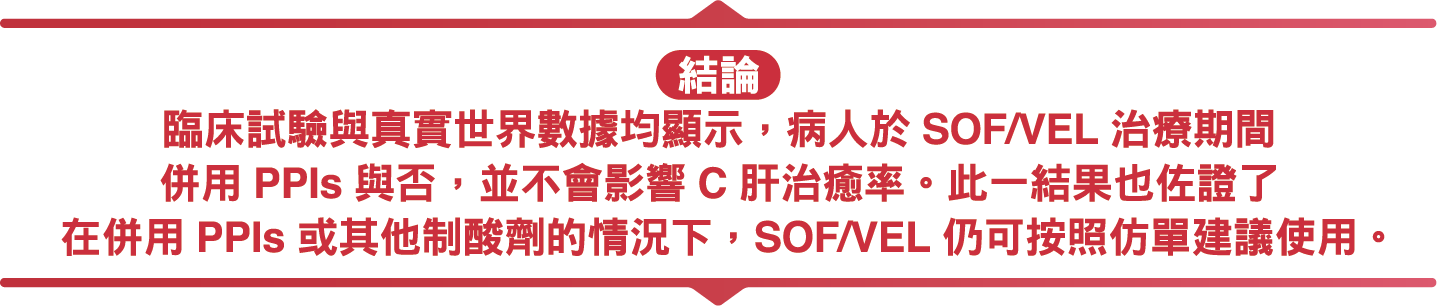 研究圖表