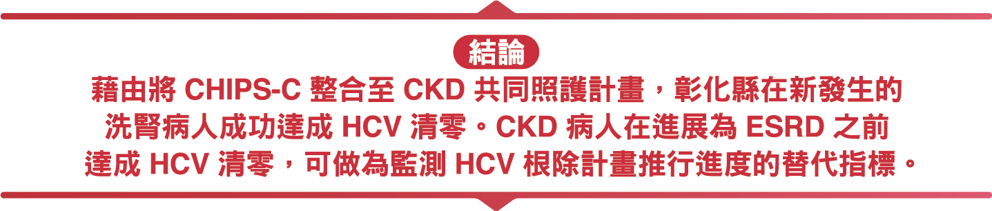 研究圖表