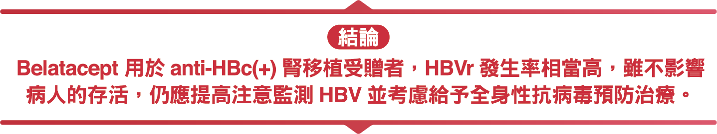 研究圖表