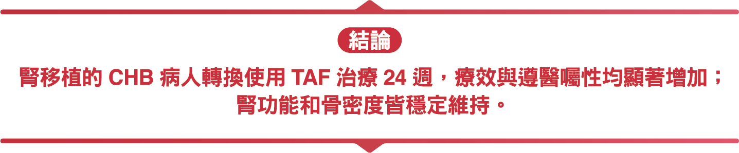 研究圖表
